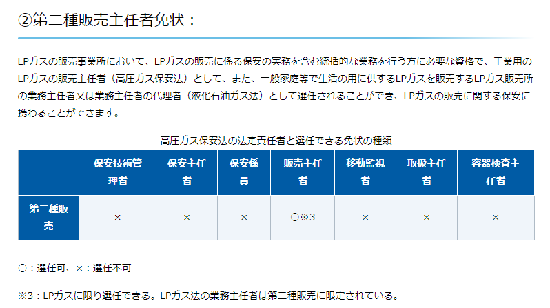 高圧ガス第一種二種販売主任者勉強法 講習を受けて免除があった方が合格率は絶対上がる お醤油サバちゃん