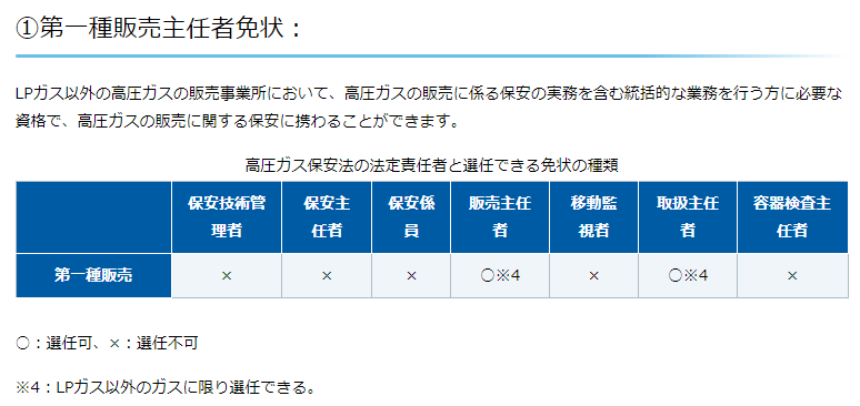 高圧ガス第一種二種販売主任者勉強法 講習を受けて免除があった方が合格率は絶対上がる お醤油サバちゃん