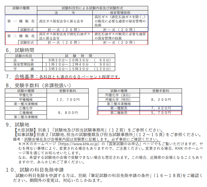 高圧ガス第一種二種販売主任者勉強法 講習を受けて免除があった方が合格率は絶対上がる お醤油サバちゃん