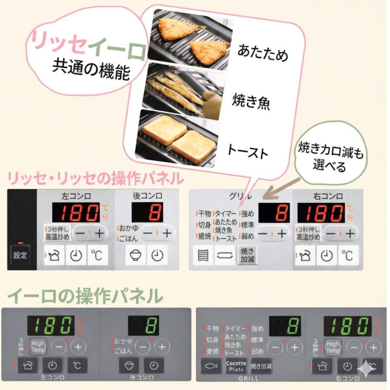 リッセ　イーロ　操作パネル