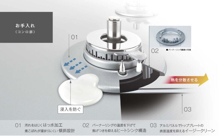 リンナイ　デリシア　コンロ汚れ