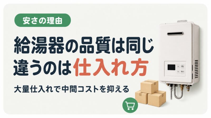 ネット業者の給湯器が安い理由は品質ではなく仕入れ方の違いだと説明する図解