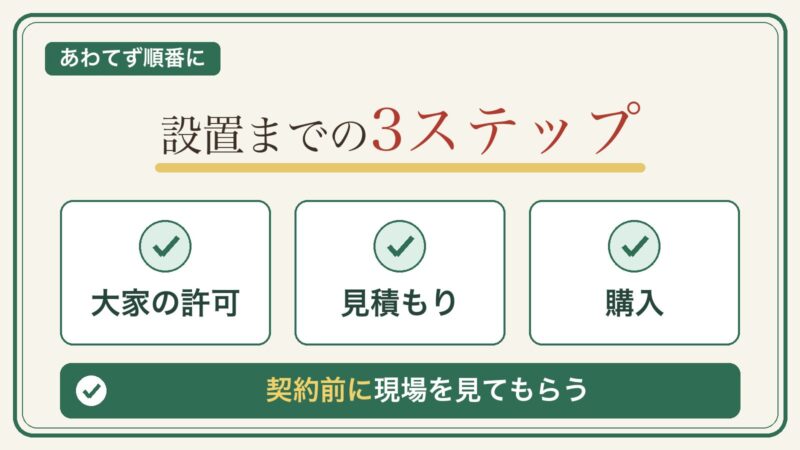 設置までの3ステップ。大家の許可、見積もり、購入。契約前に現場を見てもらう