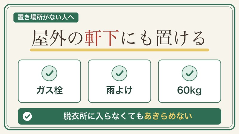 脱衣所に置けなくても、ガス栓と雨よけと耐荷重60kgの条件が合えば乾太くんを屋外の軒下に設置できることを示す図解