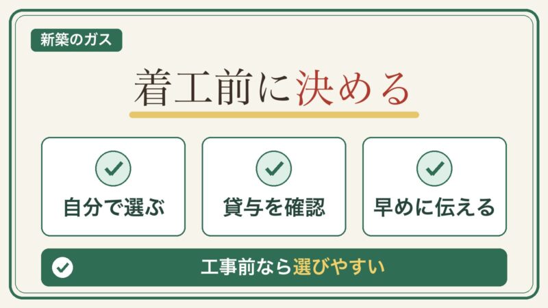 新築では着工前にガス会社を自分で選び、無償貸与の条件を確認して早めに伝えることを示す図解