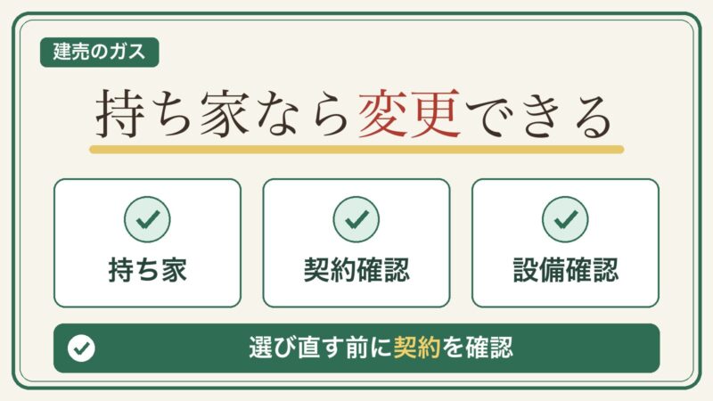 建売・新築のプロパンガスは、持ち家なら契約と設備の持ち主を確認して会社を選び直せることを示す図解