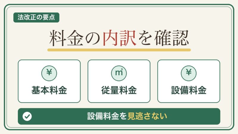 プロパンガス料金の基本料金・従量料金・設備料金という内訳を示す図解