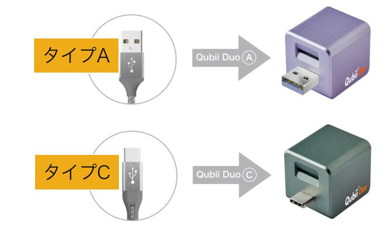 QubiiのタイプAとタイプCの違い(ケーブルの先っちょの形と対応するQubii Duo)